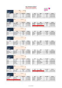 HOLE MARSHALLS ROSTER ROUND 2 - FRIDAY 20 FEBRUARY For a two (2) tee start, commencing at 7.15am Hole Par Vols Required