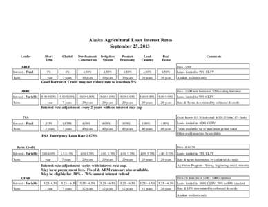 Alaska Agricultural Loan Interest Rates September 25, 2013 Lender Short Term