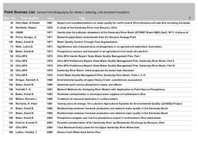 Point Sources List (consult full bibliography for citation, indexing, and document location) Ref. No. First Author  Year