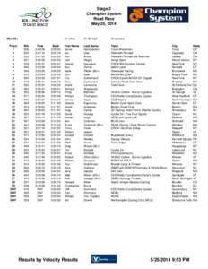 Stage 2 Champion System Road Race May 25, 2014  Men 50+