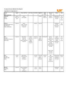 Tennessee Farmers Markets Price Reports September 9 to September 15 County City Day of market visit Hardeman