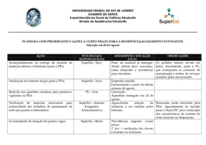 UNIVERSIDADE FEDERAL DO RIO DE JANEIRO GABINETE DO REITOR Superintendência Geral de Políticas Estudantis Divisão de Residências Estudantis  PLANILHA COM PRIORIDADES E AÇÕES A CURTO PRAZO PARA A RESIDÊNCIA/ALOJAMEN