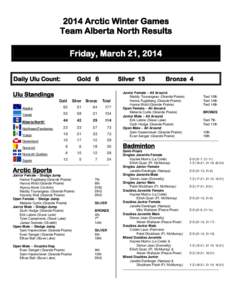 2014 Arctic Winter Games Team Alberta North Results Friday, March 21, 2014 Daily Ulu Count:  Gold 6
