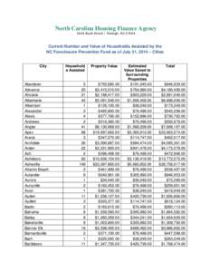 North Carolina Housing Finance Agency 3508 Bush Street | Raleigh, NC[removed]Current Number and Value of Households Assisted by the NC Foreclosure Prevention Fund as of July 31, 2014 – Cities