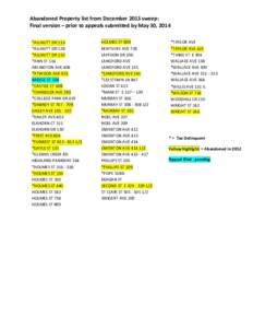 Abandoned Property list from December 2013 sweep: Final version – prior to appeals submitted by May 30, 2014 *ALLNUTT DR 116 *ALLNUTT DR 128 *ALLNUTT DR 150 *ANN ST 514