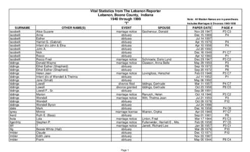 Vital Statistics from The Lebanon Reporter Lebanon, Boone County, Indiana 1940 through 1999 