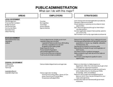 PUBLIC ADMINISTRATION What can I do with this major? AREAS LOCAL GOVERNMENT City Management Financial Administration