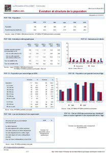 Dossier local - Commune - La Boissiere-d Ans