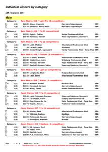 Individual winners by category DM Finalerne 2011 Male Category: