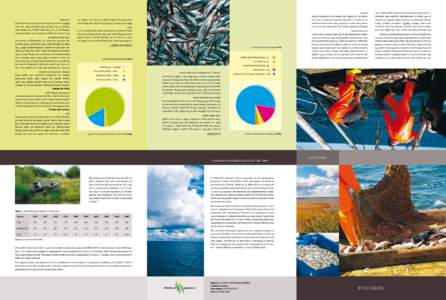 Fish products / Sustainable fishery / Common Fisheries Policy / Aquaculture / Fish processing / Fishing in India / Index of fishing articles / Fishing / Fish / Fisheries