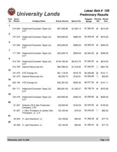 University Lands Tract Acres No Offered Company Name