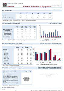 Dossier local - Commune - Saint-Aubin