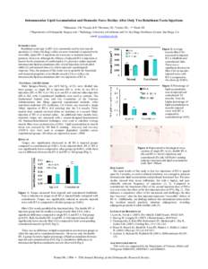 Intramuscular Lipid Accumulation and Dramatic Force Decline After Only Two Botulinum Toxin Injections