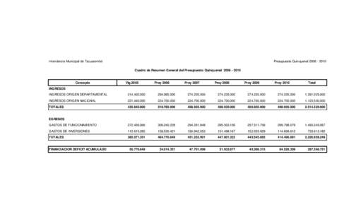 Intendencia Municipal de Tacuarembó  Presupuesto QuinquenalCuadro de Resumen General del Presupuesto QuinquenalConcepto