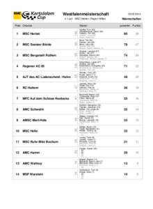 Westfalenmeisterschaft 4. Lauf - MSC Herten (Region Mitte) MSC Herten  2