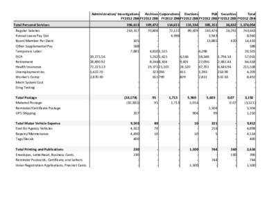 Administration/ Investigations Archives Corporations Elections PLB Securities Total FY2012 ZBB FY2012 ZBB FY2012 ZBB FY2012 ZBB FY2012 ZBB FY2012 ZBB FY2012 ZBB Total Personal Services