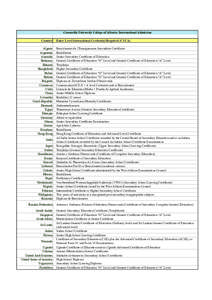 Entry_Level_International_Credential_Table.pdf