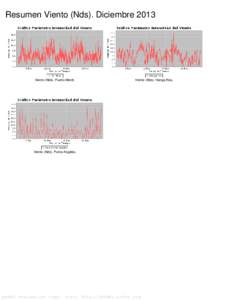 Resumen Viento (Nds). Diciembre[removed]Viento (Nds). Puerto Montt. Viento (Nds). Hanga Roa.