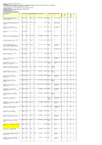 updated Sanctions list.xls