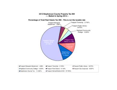 2012 Stephenson County Property Tax Bill ---- Mailed in Spring[removed]Percentage of Total Real Estate Tax Bill - This is not the taxable rate Freeport Township[removed]% Freeport Mosquito Abatement[removed]%