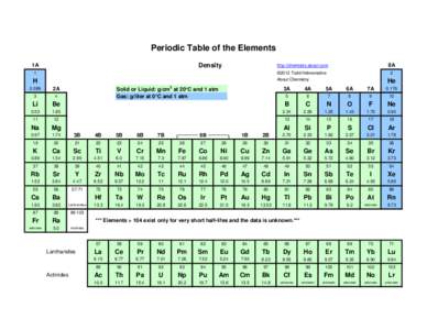 Lanthanide / Actinide / Berkelium / Chemistry / Matter / Periodic table