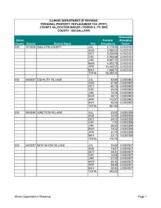 ILLINOIS DEPARTMENT OF REVENUE PERSONAL PROPERTY REPLACEMENT TAX (PPRT) COUNTY ALLOCATION MAILER - PERIOD 8 - FY 2005 COUNTY[removed]GALLATIN  Home