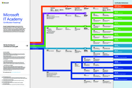 MSL-CertificationPathways-Complete_Edits