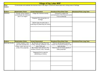 Village of Hay Lakes MSP Pillar: Culture Communicate and celebrate the historical roots in the region. Culture will create pride and a strong sense of heritage.