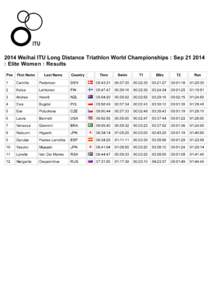 2014 Weihai ITU Long Distance Triathlon World Championships : Sep[removed] : Elite Women : Results Pos First Name