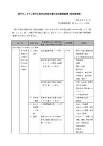 核セキュリティ部門における行政文書の保存期間基準（保存期間表） 平成 30 年 4 月 1 日 安全規制管理官（核セキュリティ担当） 原子力規制委員会行政文書管理規