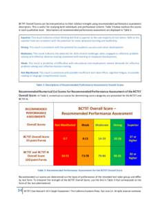 BCTST Overall Scores can be interpreted as to their relative strength using recommended performance assessment descriptors. This is useful for studying both individuals and professional cohorts. Table 3 below outlines th