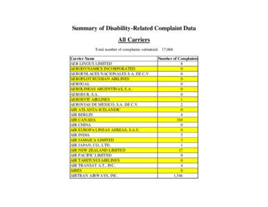 Airline / Cargo airline / United Airlines / Flag carrier / Sierra Pacific Airlines / Malaysia Airlines / Delta Connection / Sun Country Airlines / Airline codes-A / Transport / Aviation / Open Travel Alliance