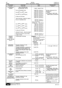 AIP ASECNA SÉNÉGAL GENREDEVANCES / CHARGES