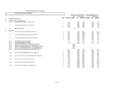 Unbundled Network Elements Cost Summary[removed]Alabama Docket No[removed]3RD ERRATA