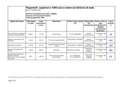 Pagamenti superiori a 1000 euro a valere sul bilancio di sede titoli I, II, III delle uscite ISTITUTO ITALIANO DI CULTURA - LONDRA Esercizio: 2015 (secondo trimestre) Valuta di pagamento: GBP Oggetto della spesa