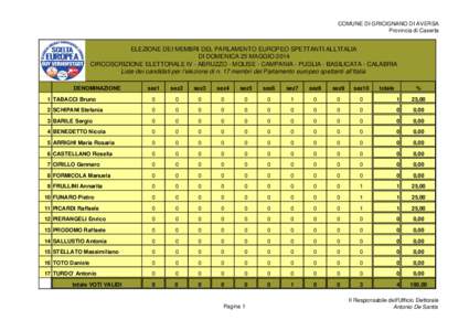 COMUNE DI GRICIGNANO DI AVERSA Provincia di Caserta ELEZIONE DEI MEMBRI DEL PARLAMENTO EUROPEO SPETTANTI ALL’ITALIA DI DOMENICA 25 MAGGIO 2014 CIRCOSCRIZIONE ELETTORALE IV - ABRUZZO - MOLISE - CAMPANIA - PUGLIA - BASIL