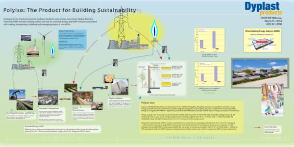 Polyiso Life Cycle Analysis Poster