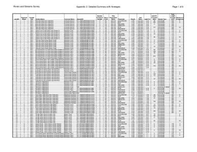 Appendix 3 - Detailed Data Summary