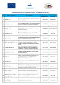 Zoznam schválených projektov v rámci výzvy KaHR-13SP-1201 P.č. Názov prijímateľa  Názov projektu