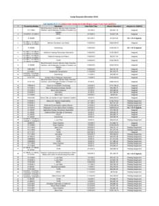 Icomp Requests (November[removed]Last Update:[removed]; please email [removed] if you have questions #  Proceeding Number