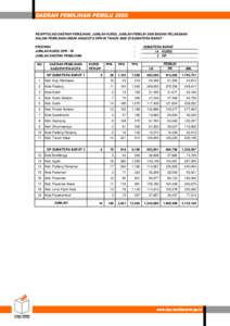 REAPITULASI DAERAH PEMILIHAN, JUMLAH KURSI, JUMLAH PEMILIH DAN BADAN PELAKSANA DALAM PEMILIHAN UMUM ANGGOTA DPR-RI TAHUN 2009 DI SUMATERA BARAT PROVINSI