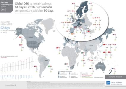 Days Sales  Global DSO to remain stable at 64 days in 2016, but 1 out of 4 companies are paid after 90 days