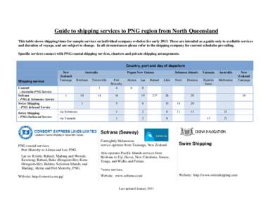 Guide to shipping services to PNG region from North Queensland This table shows shipping times for sample services on individual company websites for early[removed]These are intended as a guide only to available services a