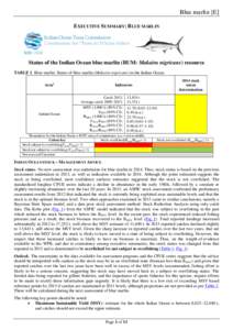 Blue marlin [E] EXECUTIVE SUMMARY: BLUE MARLIN Status of the Indian Ocean blue marlin (BUM: Makaira nigricans) resource TABLE 1. Blue marlin: Status of blue marlin (Makaira nigricans) in the Indian Ocean. Area1