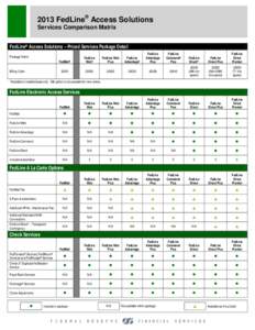 2013 FedLine Access Solutions Service Comparison Matrix