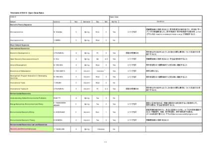 Timetable AY2015/ Open Class Rules AY2015 Subject Open Class Lecturer