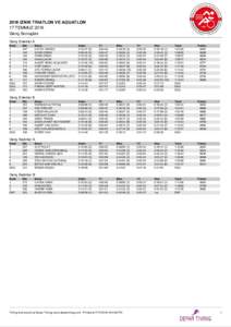 2016 IZNIK TRIATLON VE AQUATLON 17 TEMMUZ 2016 Genç Sonuçları Genç Erkekler A Rank 1