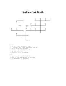 Sudden Oak Death  Across 1. carries sugar throughout tree 3. a sickness both trees and humans can get 5. way of spreading pathogen