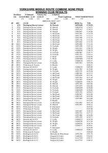 YORKSHIRE MIDDLE ROUTE COMBINE NONE PRIZE WINNING CLUB RESULTS President P Edmond Lib SLEAFORD 12.45