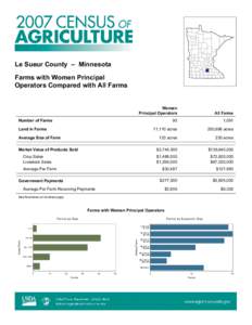 Rural culture / Le Sueur County /  Minnesota / Agriculture / Organic food / Agriculture in Idaho / Agriculture in Ethiopia / Human geography / Farm / Land management